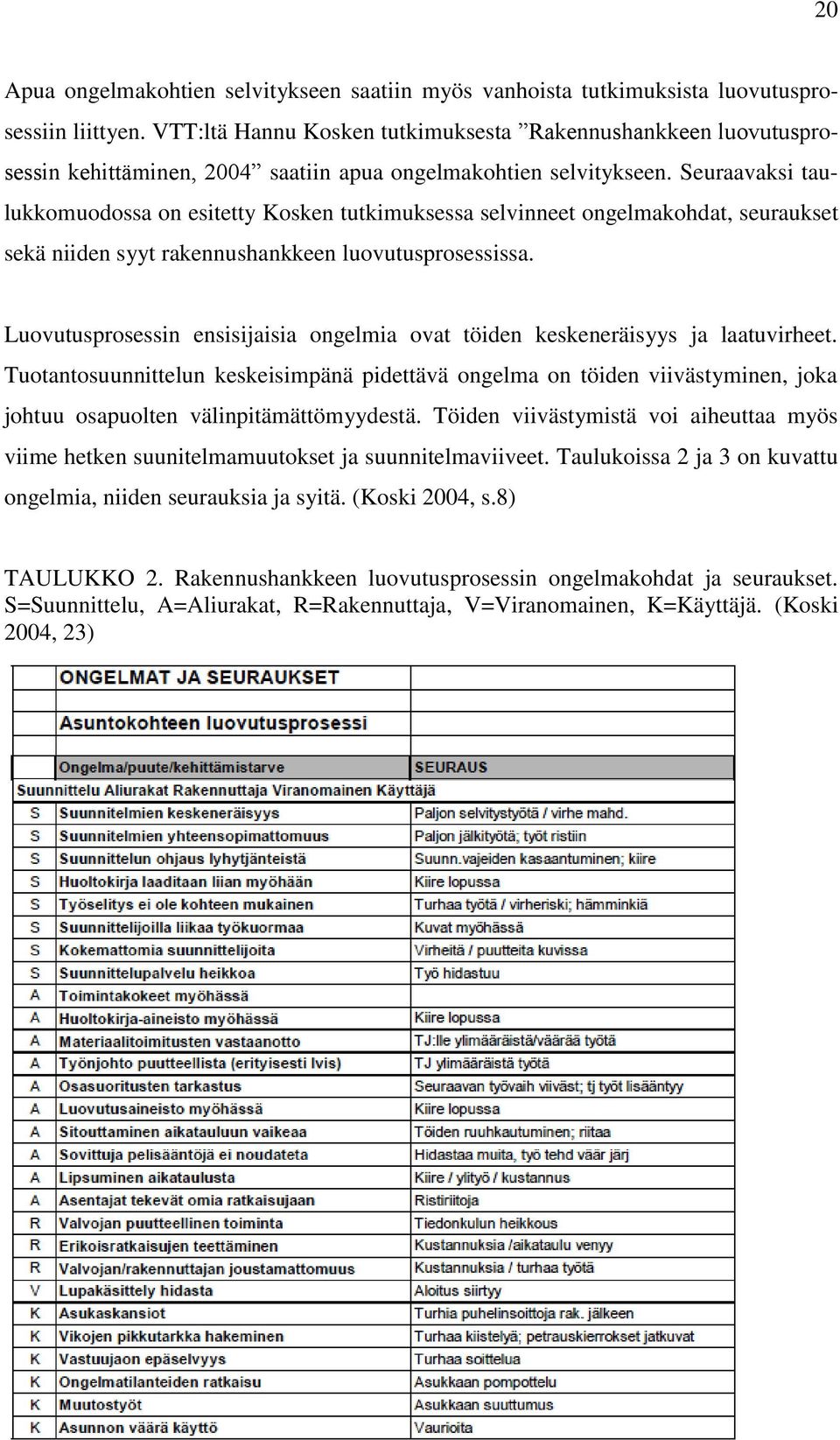 Seuraavaksi taulukkomuodossa on esitetty Kosken tutkimuksessa selvinneet ongelmakohdat, seuraukset sekä niiden syyt rakennushankkeen luovutusprosessissa.