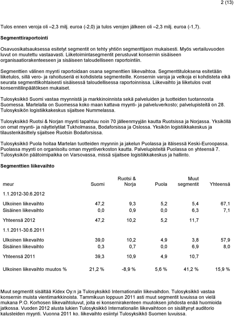 Liiketoimintasegmentit perustuvat konsernin sisäiseen organisaatiorakenteeseen ja sisäiseen taloudelliseen raportointiin. Segmenttien välinen myynti raportoidaan osana segmenttien liikevaihtoa.