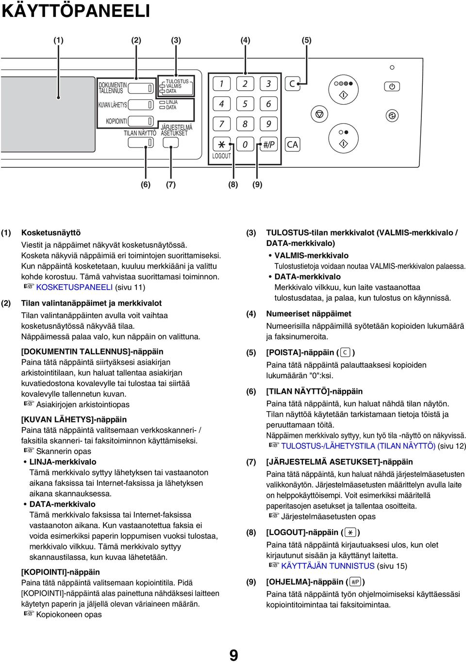 Tämä vahvistaa suorittamasi toiminnon. KOSKETUSPANEELI (sivu 11) (2) Tilan valintanäppäimet ja merkkivalot Tilan valintanäppäinten avulla voit vaihtaa kosketusnäytössä näkyvää tilaa.