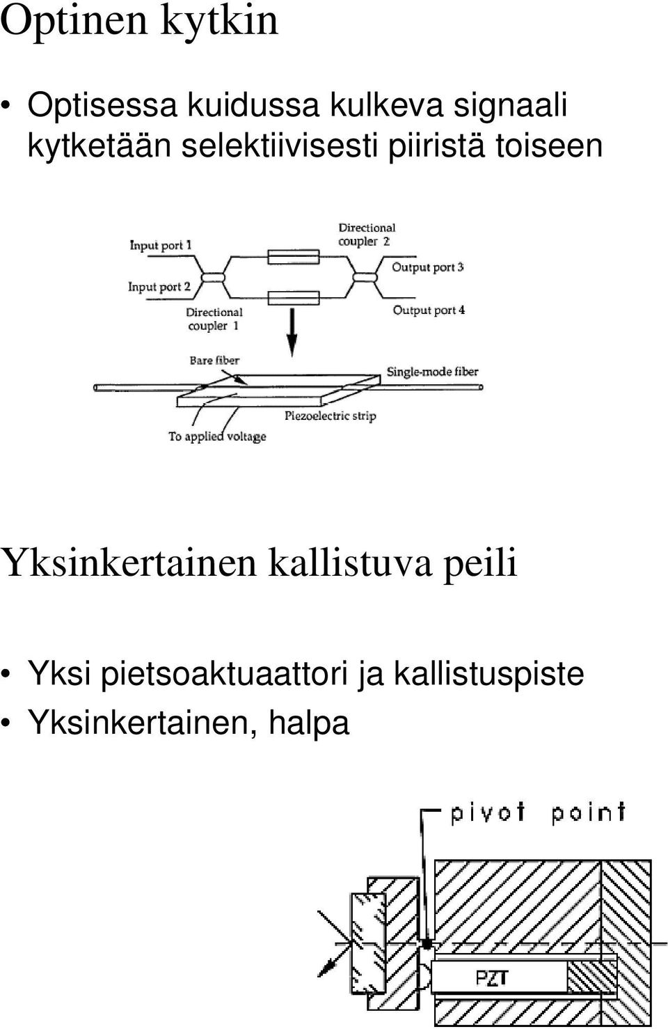 toiseen Yksinkertainen kallistuva peili Yksi