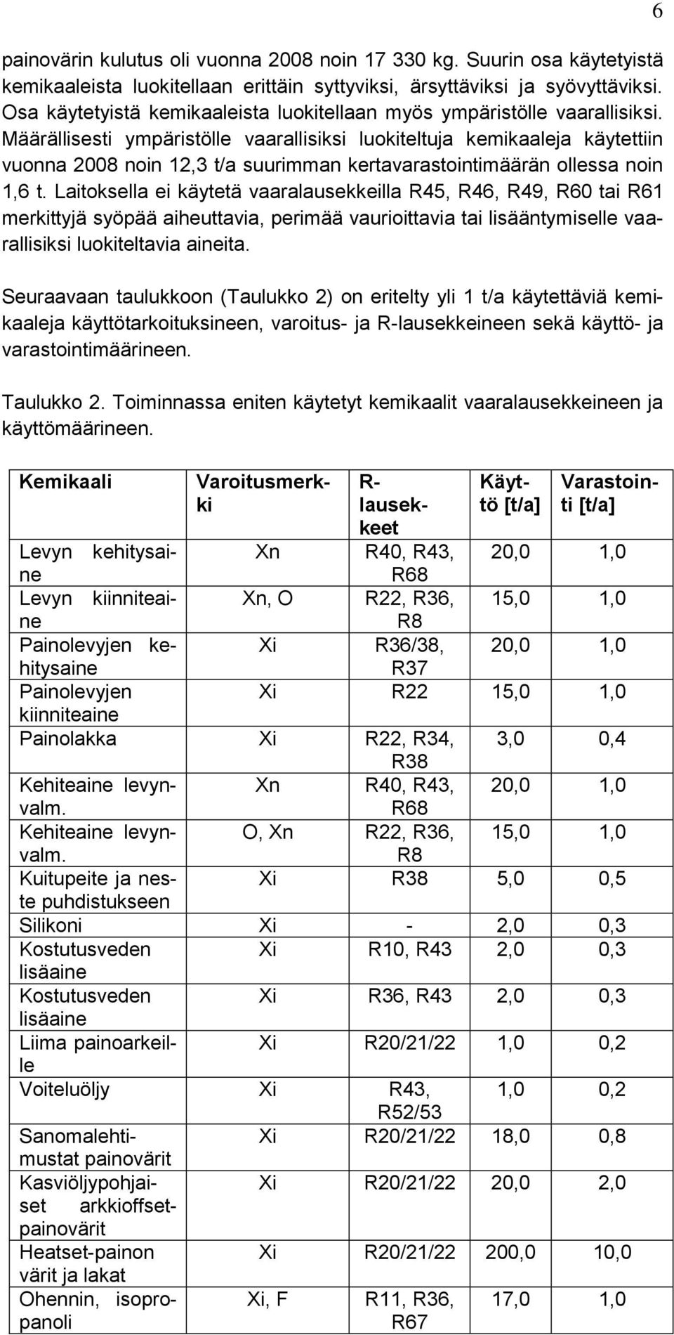 Määrällisesti ympäristölle vaarallisiksi luokiteltuja kemikaaleja käytettiin vuonna 2008 noin 12,3 t/a suurimman kertavarastointimäärän ollessa noin 1,6 t.