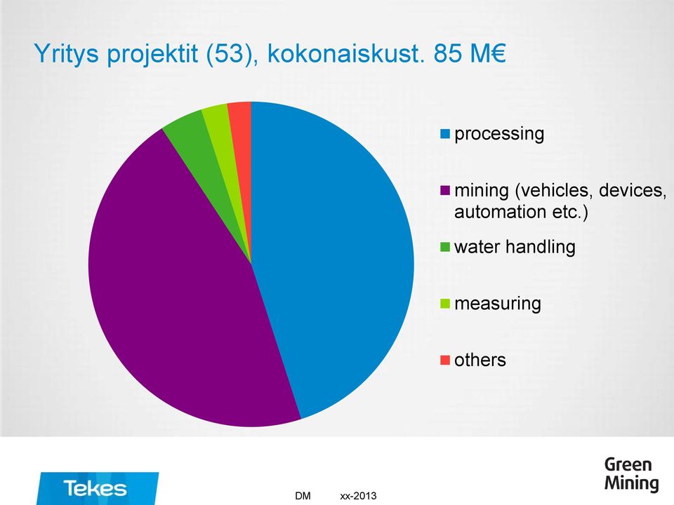85 M processing mining