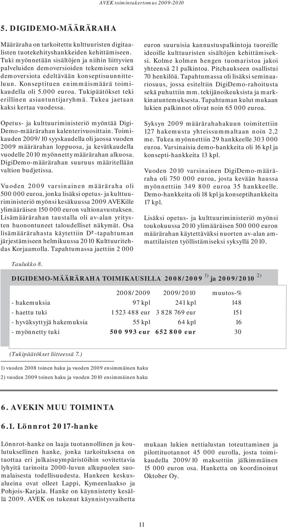 Tukipäätökset teki erillinen asiantuntijaryhmä. Tukea jaetaan kaksi kertaa vuodessa. Opetus- ja kulttuuriministeriö myöntää Digi- Demo-määrärahan kalenterivuosittain.