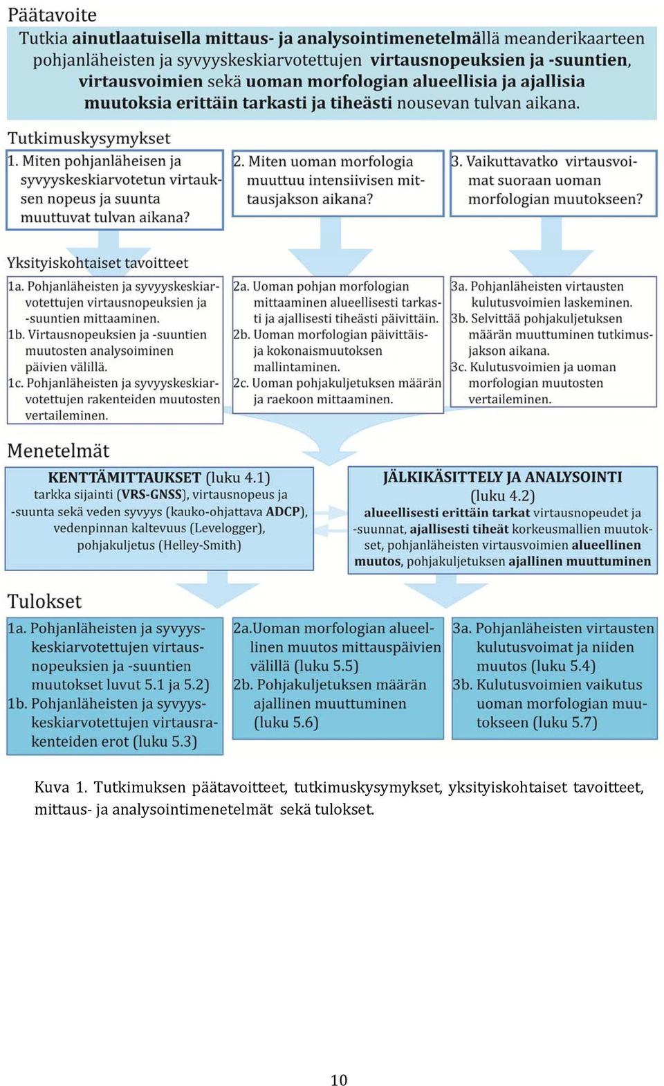 tutkimuskysymykset,