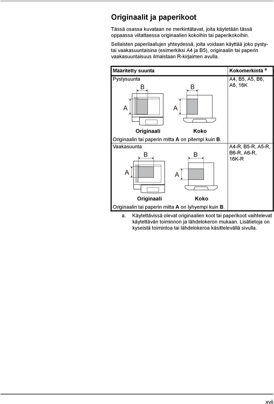 Määritetty suunta Pystysuunta B B Kokomerkintä a A4, B5, A5, B6, A6, 16K A A Originaali Koko Originaalin tai paperin mitta A on pitempi kuin B.