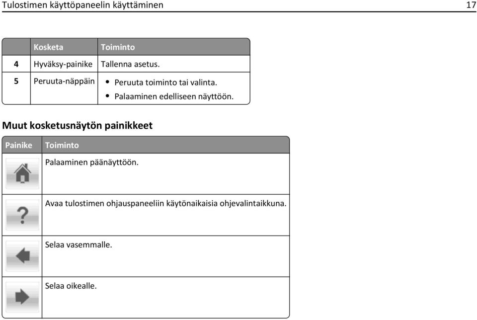 Palaaminen edelliseen näyttöön.