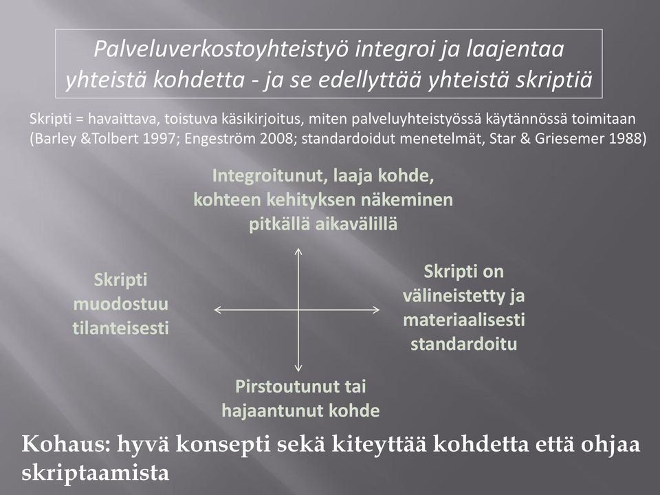 Griesemer 1988) Integroitunut, laaja kohde, kohteen kehityksen näkeminen pitkällä aikavälillä Skripti muodostuu tilanteisesti Skripti on