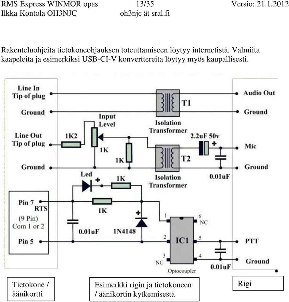 1.2012 Rakenteluohjeita tietokoneohjauksen toteuttamiseen löytyy