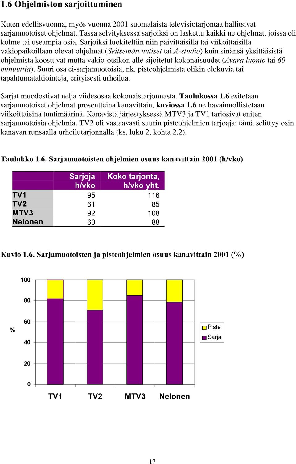 Sarjoiksi luokiteltiin niin päivittäisillä tai viikoittaisilla vakiopaikoillaan olevat ohjelmat (6HLWVHPlQXXWLVHW tai $VWXGLR) kuin sinänsä yksittäisistä ohjelmista koostuvat mutta vakio-otsikon alle