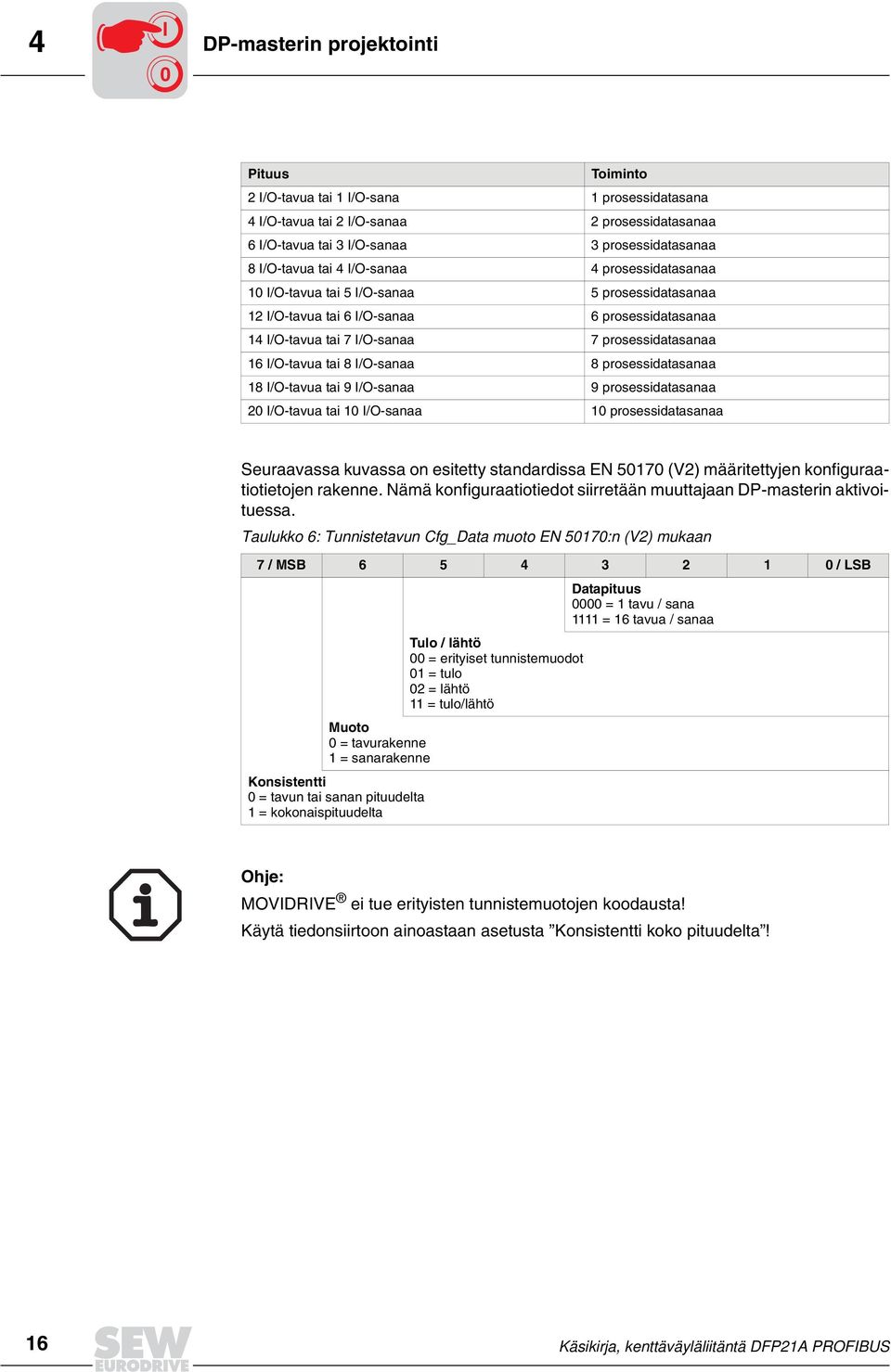 prosessidatasanaa 18 /O-tavua tai 9 /O-sanaa 9 prosessidatasanaa 2 /O-tavua tai 1 /O-sanaa 1 prosessidatasanaa Seuraavassa kuvassa on esitetty standardissa EN 517 (V2) määritettyjen