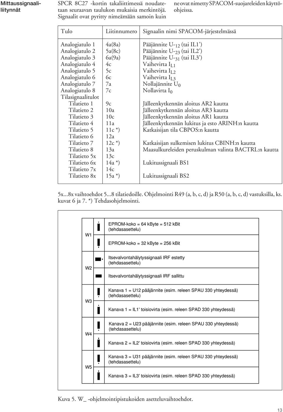 Analogiatulo 3 6a(9a) Pääjännite U- 31 (tai IL3') Analogiatulo 4 4c Vaihevirta I L1 Analogiatulo 5 5c Vaihevirta I L2 Analogiatulo 6 6c Vaihevirta I L3 Analogiatulo 7 7a Nollajännite U 0 Analogiatulo