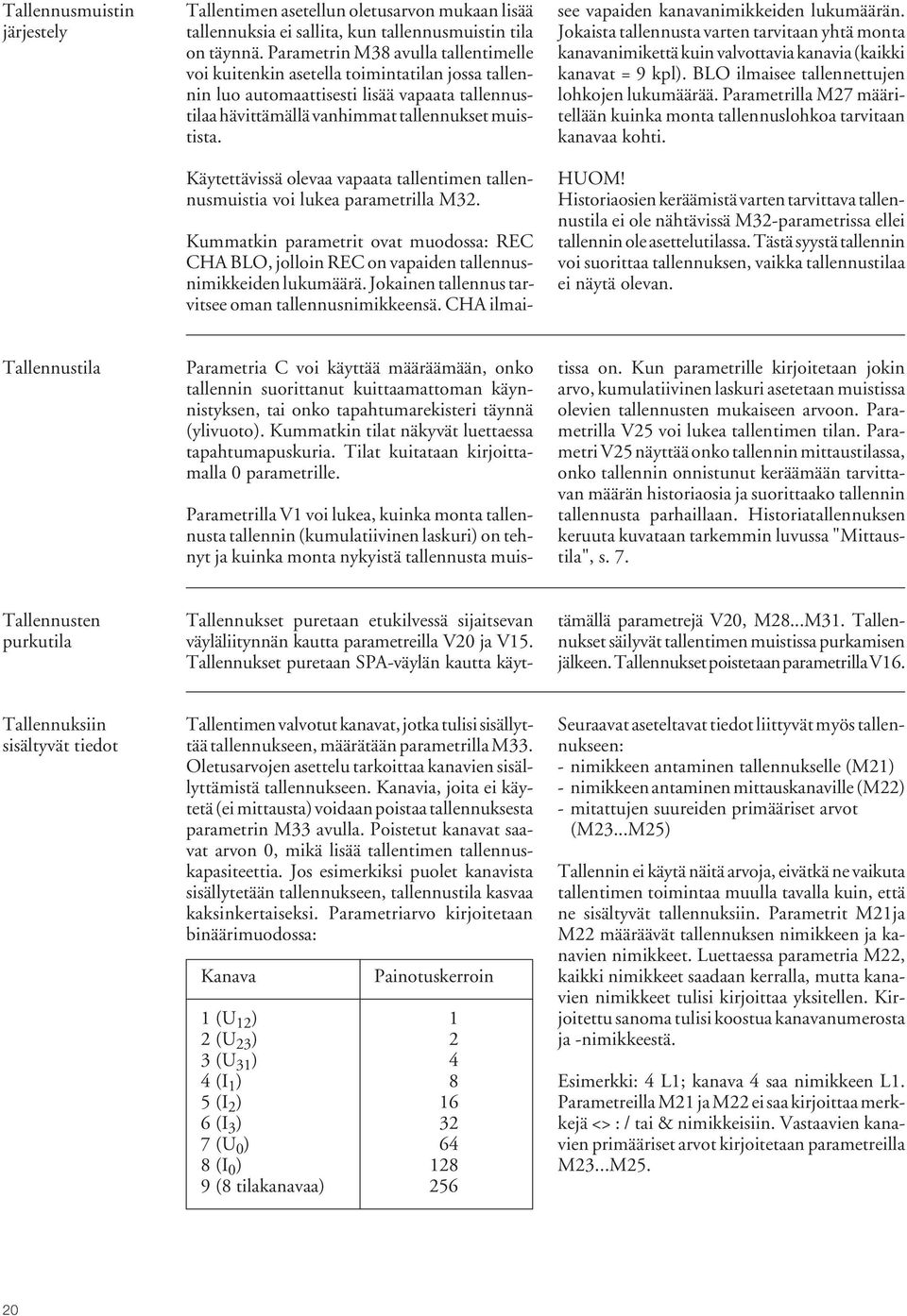 Käytettävissä olevaa vapaata tallentimen tallennusmuistia voi lukea parametrilla M32. see vapaiden kanavanimikkeiden lukumäärän.