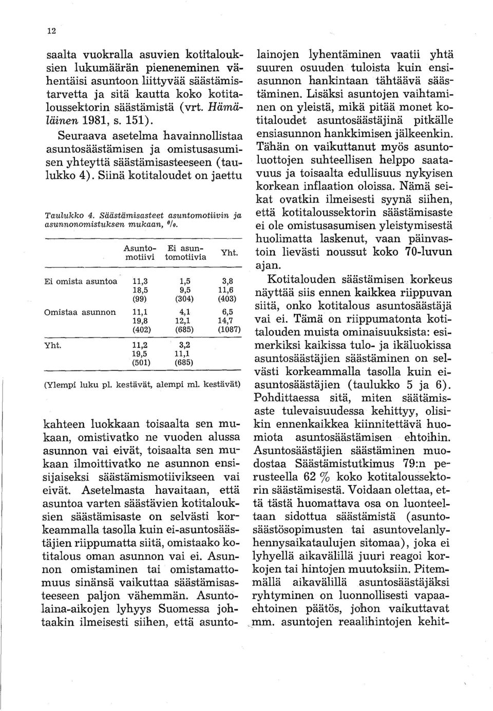 Säästämisasteet asuntomotiivin ja asunnonomistuksen mukaan, 0/0. Ei omista asuntoa Omistaa asunnon Yht.