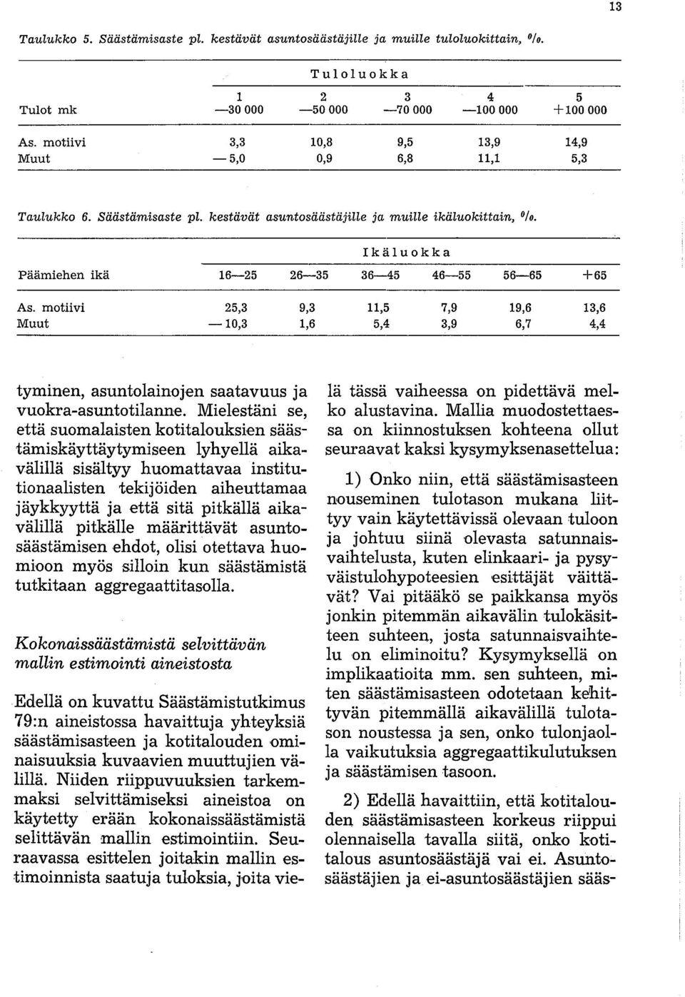 Ikäluokka Päämiehen ikä 16-25 26-35 36-45 46-55 56-65 +65 As. motiivi Muut 25,3-10,3 9,3 1,6 11,5 5,4 7,9 3,9 19,6 6,7 13,6 4,4 tyminen, asuntolainojen saatavuus ja vuokra-asuntotilanne.