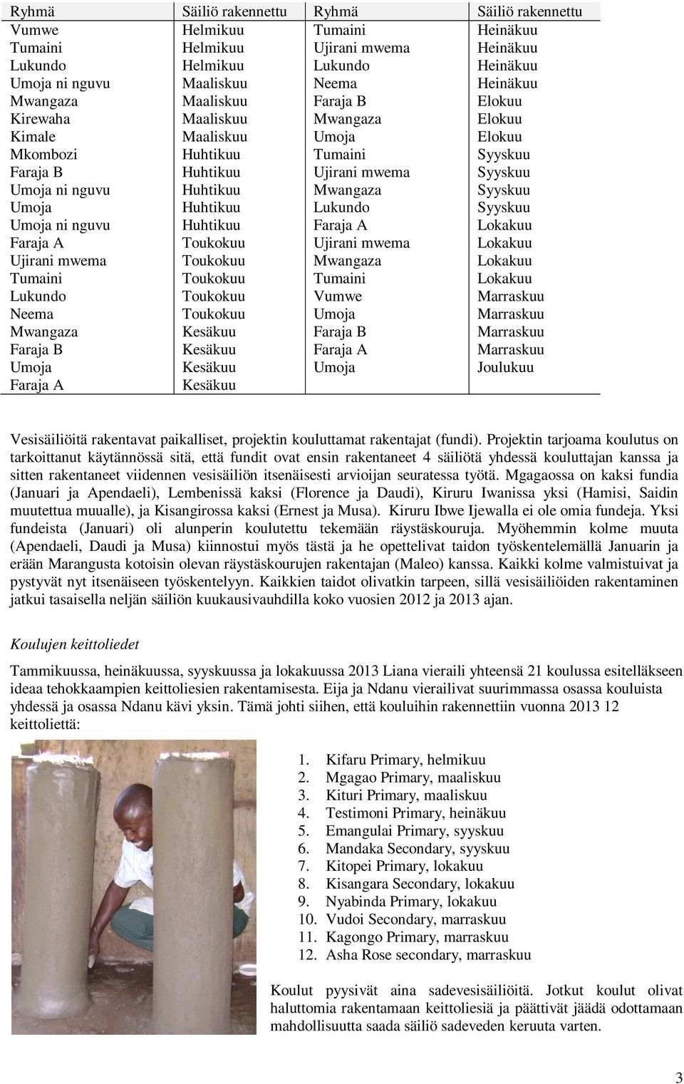 Mwangaza Syyskuu Umoja Huhtikuu Lukundo Syyskuu Umoja ni nguvu Huhtikuu Faraja A Lokakuu Faraja A Toukokuu Ujirani mwema Lokakuu Ujirani mwema Toukokuu Mwangaza Lokakuu Tumaini Toukokuu Tumaini