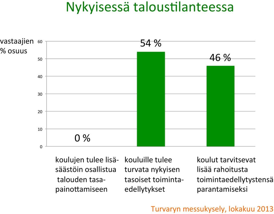 tulee turvata nykyisen tasoiset toiminta- edellytykset koulut tarvitsevat lisää