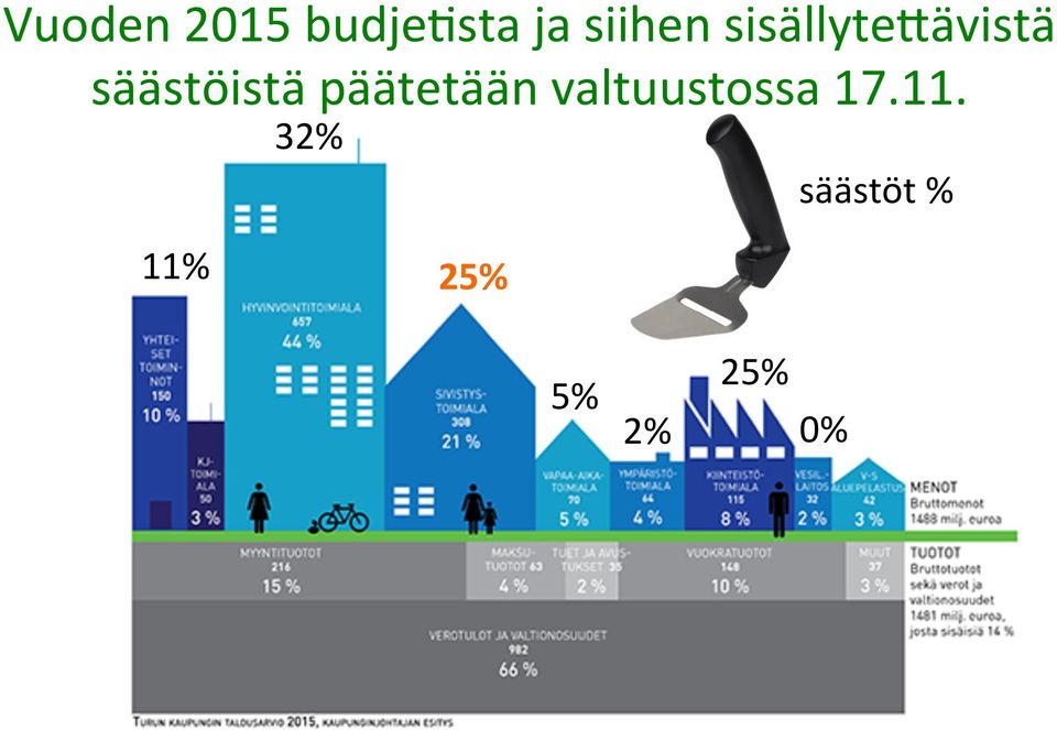 säästöistä päätetään