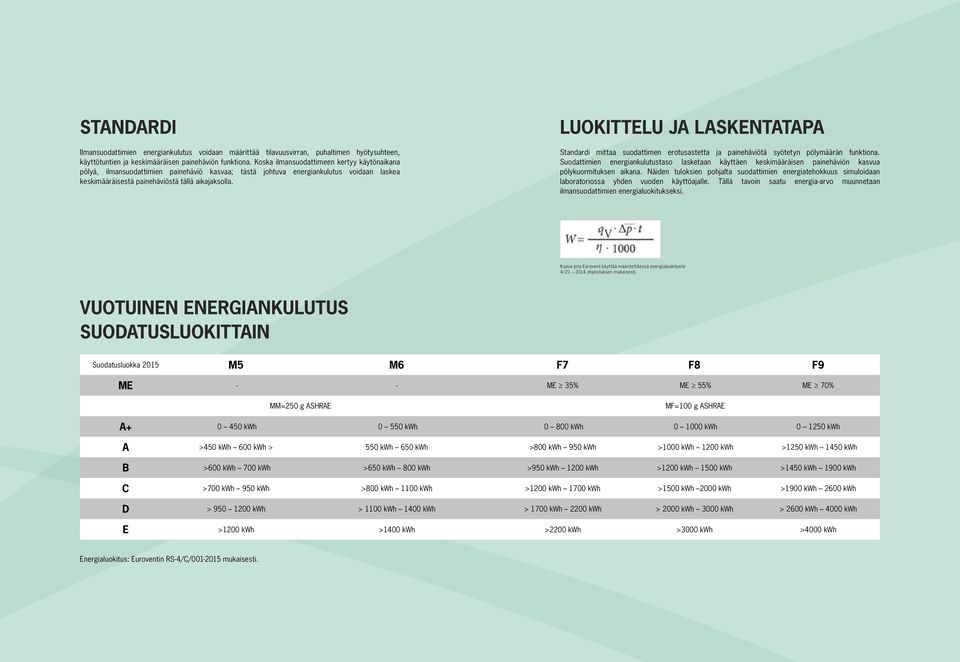 LUOKITTELU JA LASKENTATAPA Standardi mittaa suodattimen erotusastetta ja painehäviötä syötetyn pölymäärän funktiona.