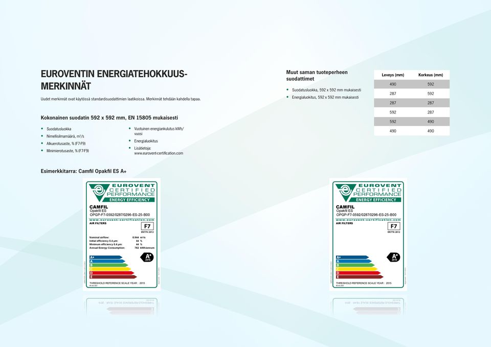 suodattimet Suodatusluokka, 592 x 592 mm mukaisesti Energialuokitus, 592 x 592 mm mukaisesti Leveys (mm) Korkeus (mm) 490 592 287 592 287 287 592 287 592 490 490 490