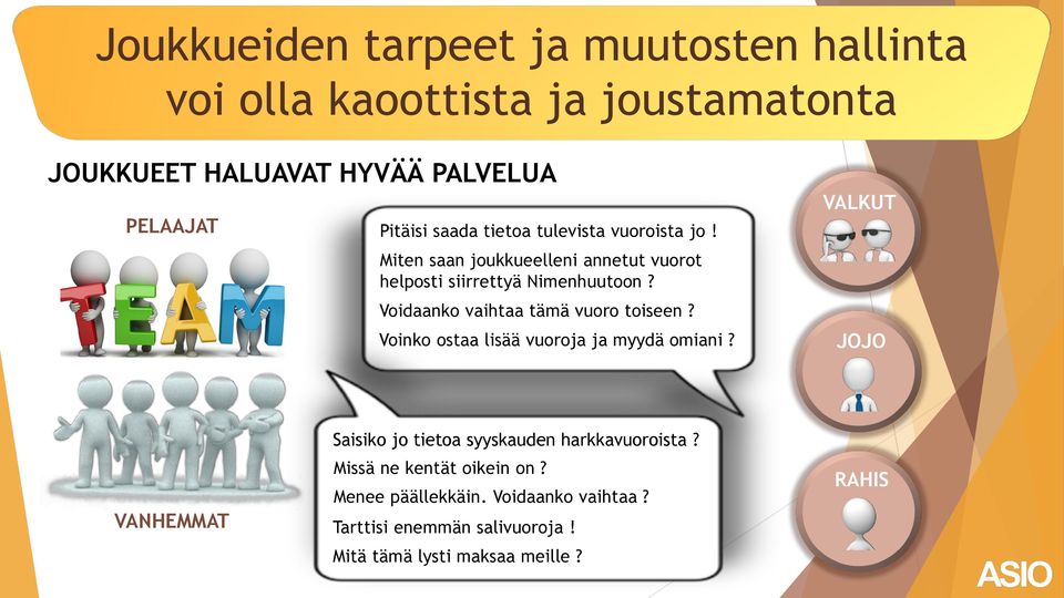 Voidaanko vaihtaa tämä vuoro toiseen? Voinko ostaa lisää vuoroja ja myydä omiani?