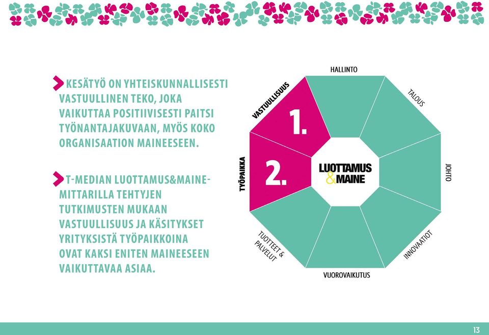 T-MEDIAN LUOTTAMUS&MAINE- MITTARILLA TEHTYJEN TUTKIMUSTEN MUKAAN