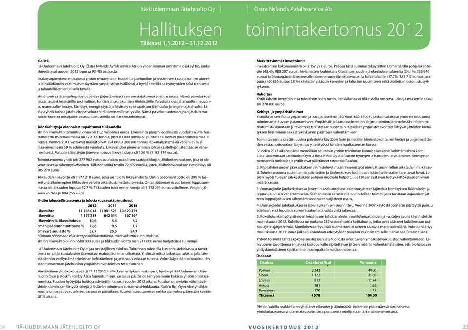 Osakassopimuksen mukaisesti yhtiön tehtävänä on huolehtia jätehuollon järjestämisestä sopijakuntien alueella lainsäädännön vaatimukset täyttäen, ympäristöystävällisesti ja hyvää tekniikkaa hyödyntäen