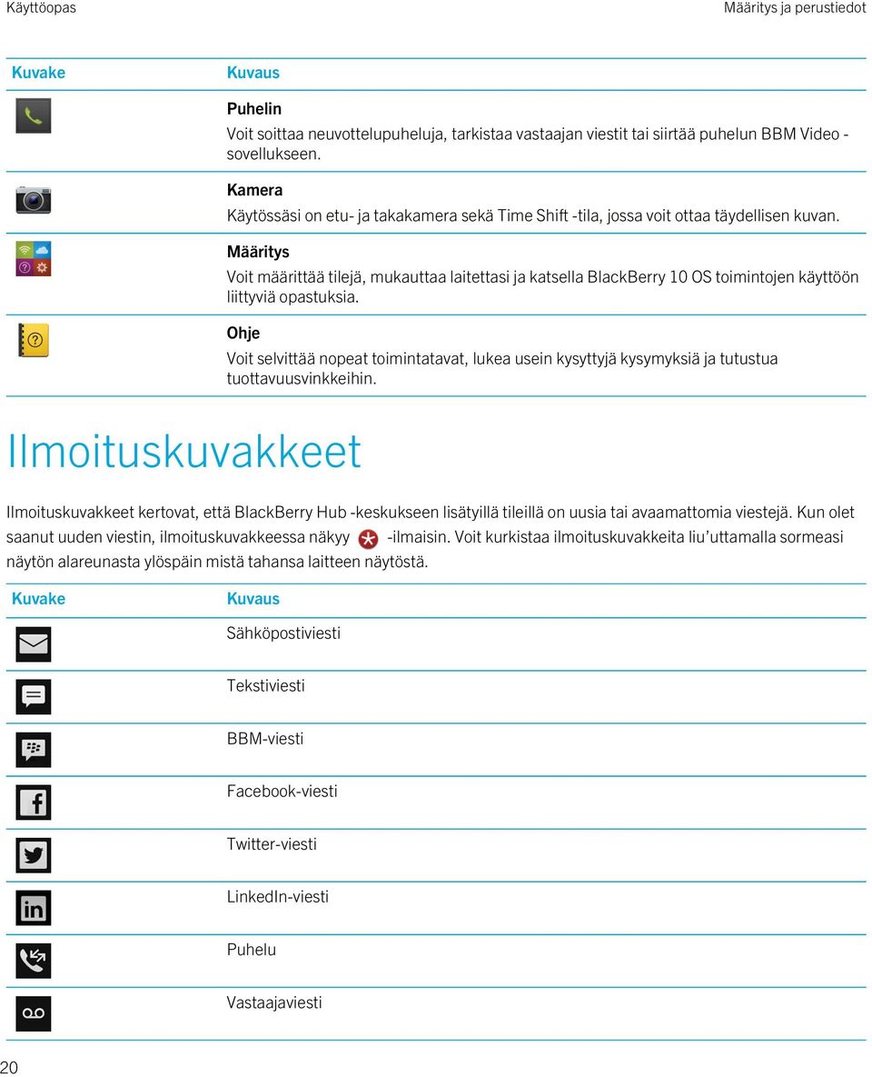 Määritys Voit määrittää tilejä, mukauttaa laitettasi ja katsella BlackBerry 10 OS toimintojen käyttöön liittyviä opastuksia.