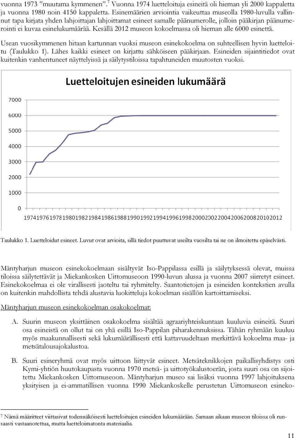 Kesällä 2012 museon kokoelmassa oli hieman alle 6000 esinettä. Usean vuosikymmenen hitaan kartunnan vuoksi museon esinekokoelma on suhteellisen hyvin luetteloitu (Taulukko 1).