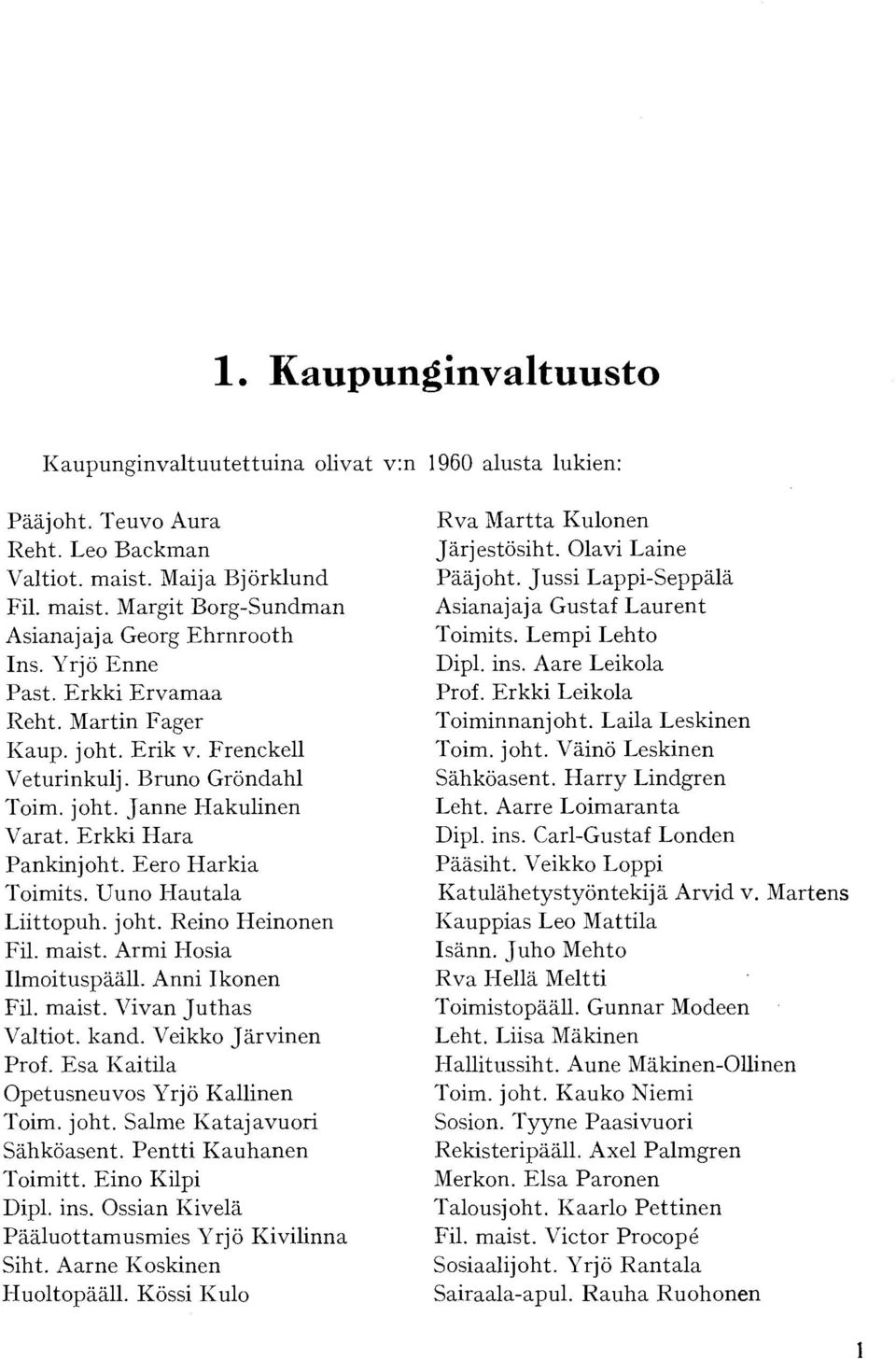 Uuno Hautala Liittopuh. joht. Reino Heinonen Fil. maist. Armi Hosia Ilmoituspääll. Anni Ikonen Fil. maist. Vivan Juthas Valtiot, kand. Veikko Järvinen Prof.