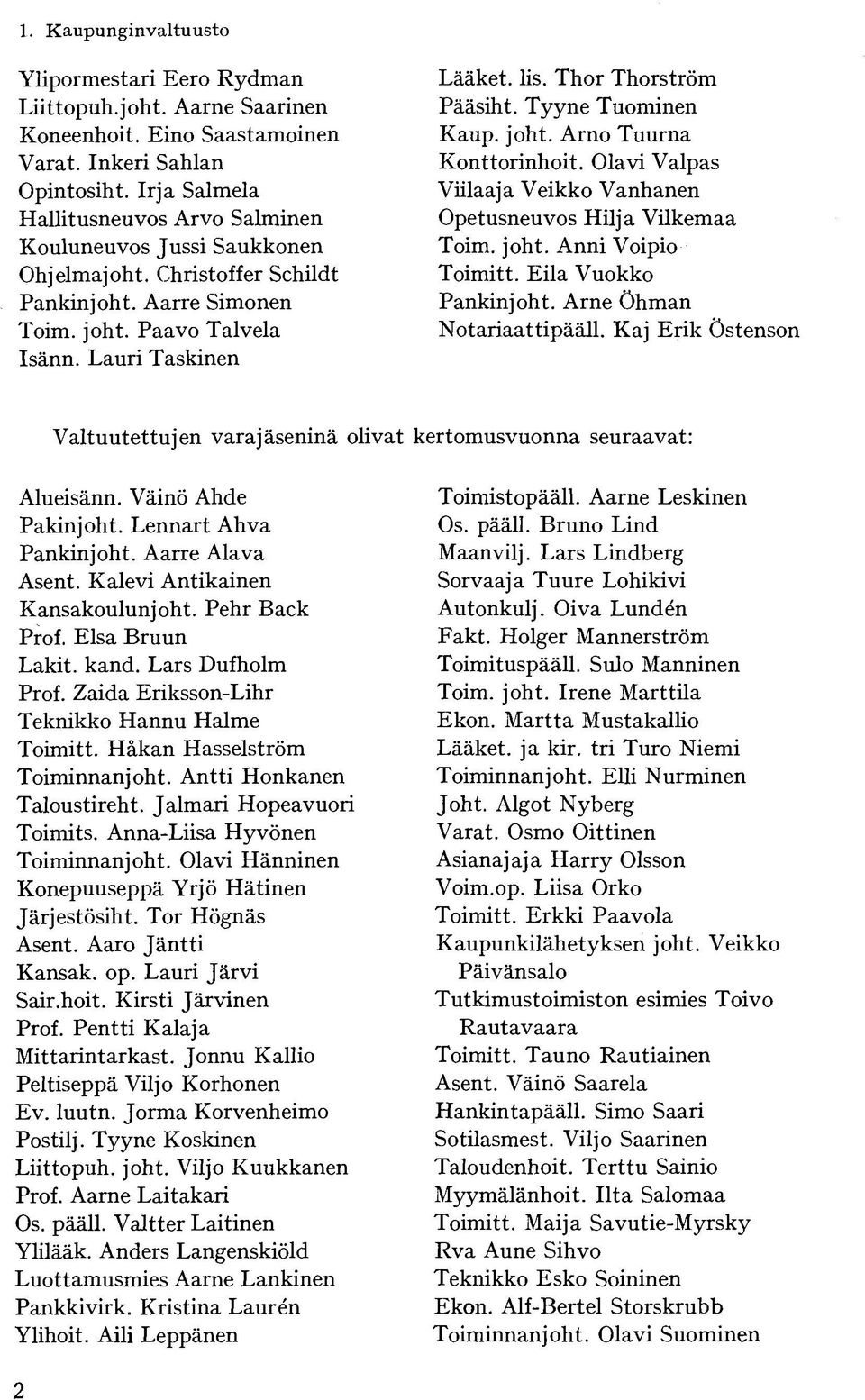 Thor Thorström Pääsiht. Tyyne Tuominen Kaup. joht. Arno Tuurna Konttorinhoit. Olavi Valpas Viilaa ja Veikko Vanhanen Opetusneuvos Hilja Vilkemaa Toim. joht. Anni Voipio Toimitt.