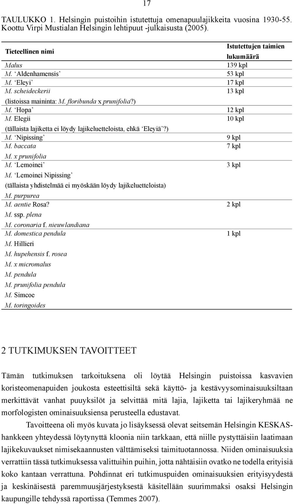 Elegii 10 kpl (tällaista lajiketta ei löydy lajikeluetteloista, ehkä Eleyiä?) M. Nipissing 9 kpl M. baccata 7 kpl M. x prunifolia M. Lemoinei M.