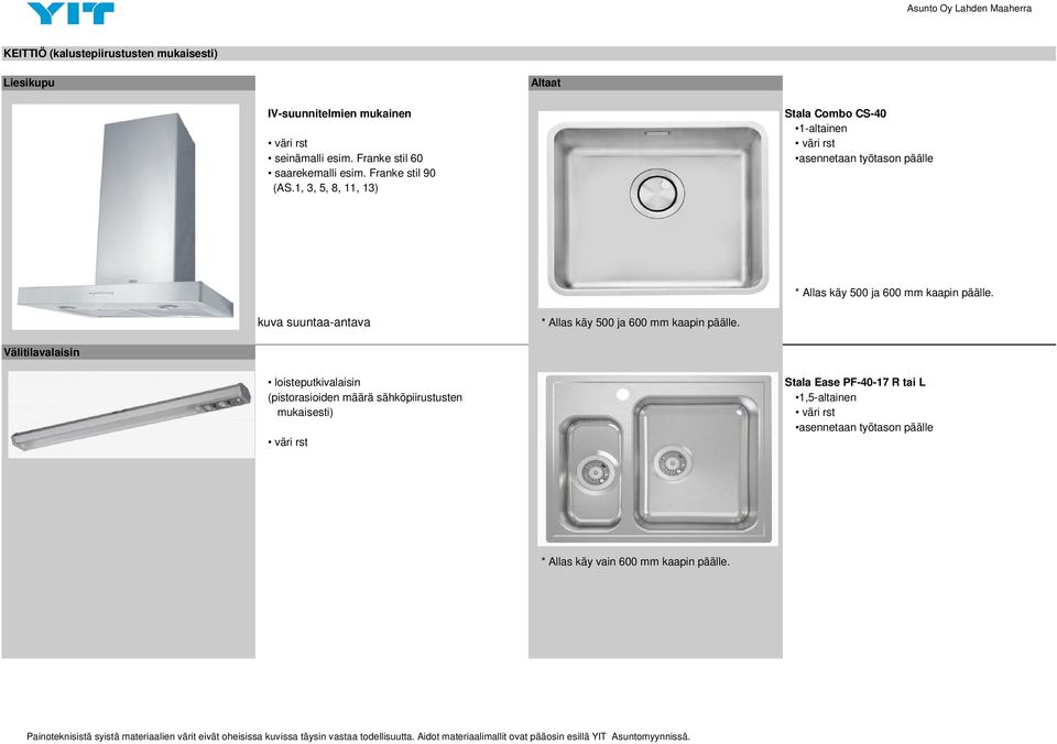 1, 3, 5, 8, 11, 13) Stala Combo CS-40 1-altainen väri rst asennetaan työtason päälle * Allas käy 500 ja 600 mm kaapin päälle.