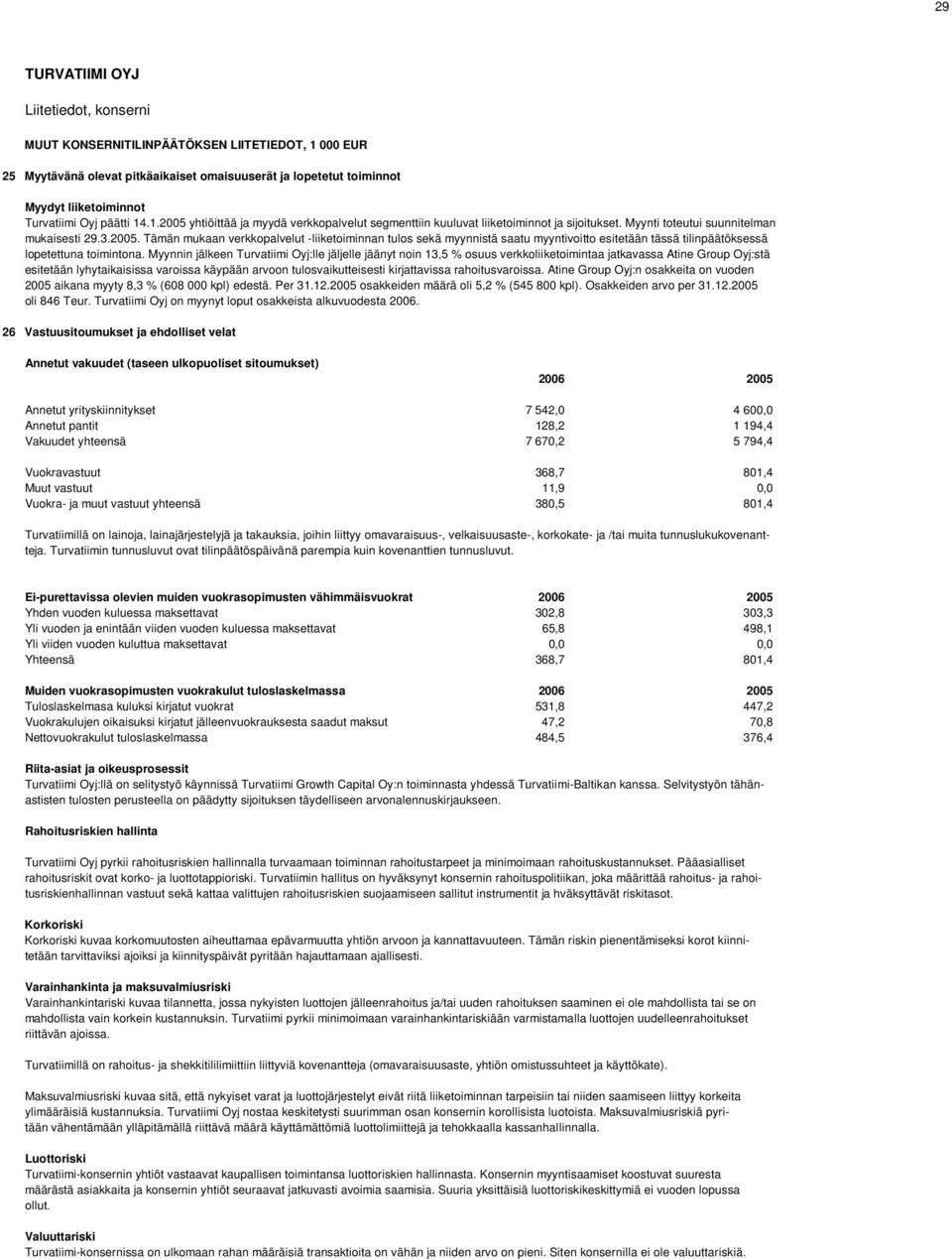 Myynnin jälkeen Turvatiimi Oyj:lle jäljelle jäänyt noin 13,5 % osuus verkkoliiketoimintaa jatkavassa Atine Group Oyj:stä esitetään lyhytaikaisissa varoissa käypään arvoon tulosvaikutteisesti