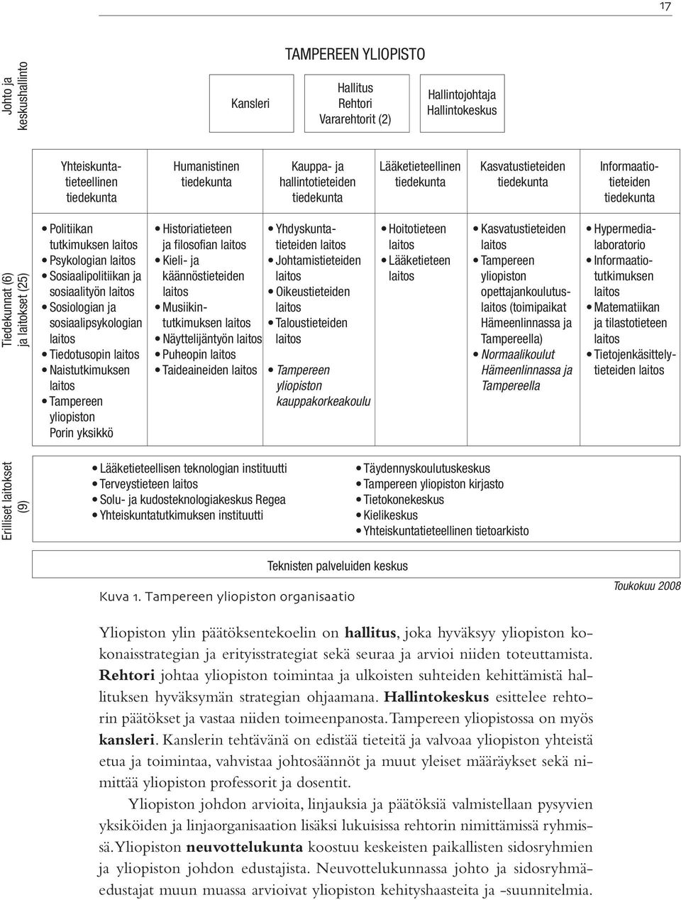 Historiatieteen Yhdyskunta- Hoitotieteen Kasvatustieteiden Hypermediatutkimuksen laitos ja filosofian laitos tieteiden laitos laitos laitos laboratorio Psykologian laitos Kieli- ja Johtamistieteiden