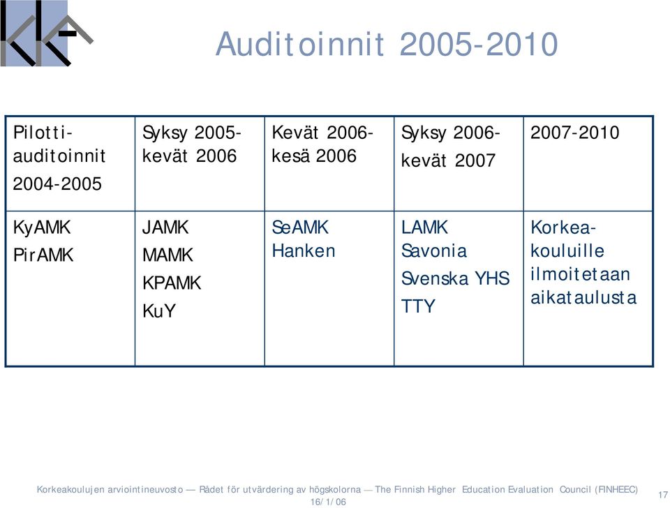 2007 2010 KyAMK PirAMK JAMK MAMK KPAMK KuY SeAMK Hanken LAMK