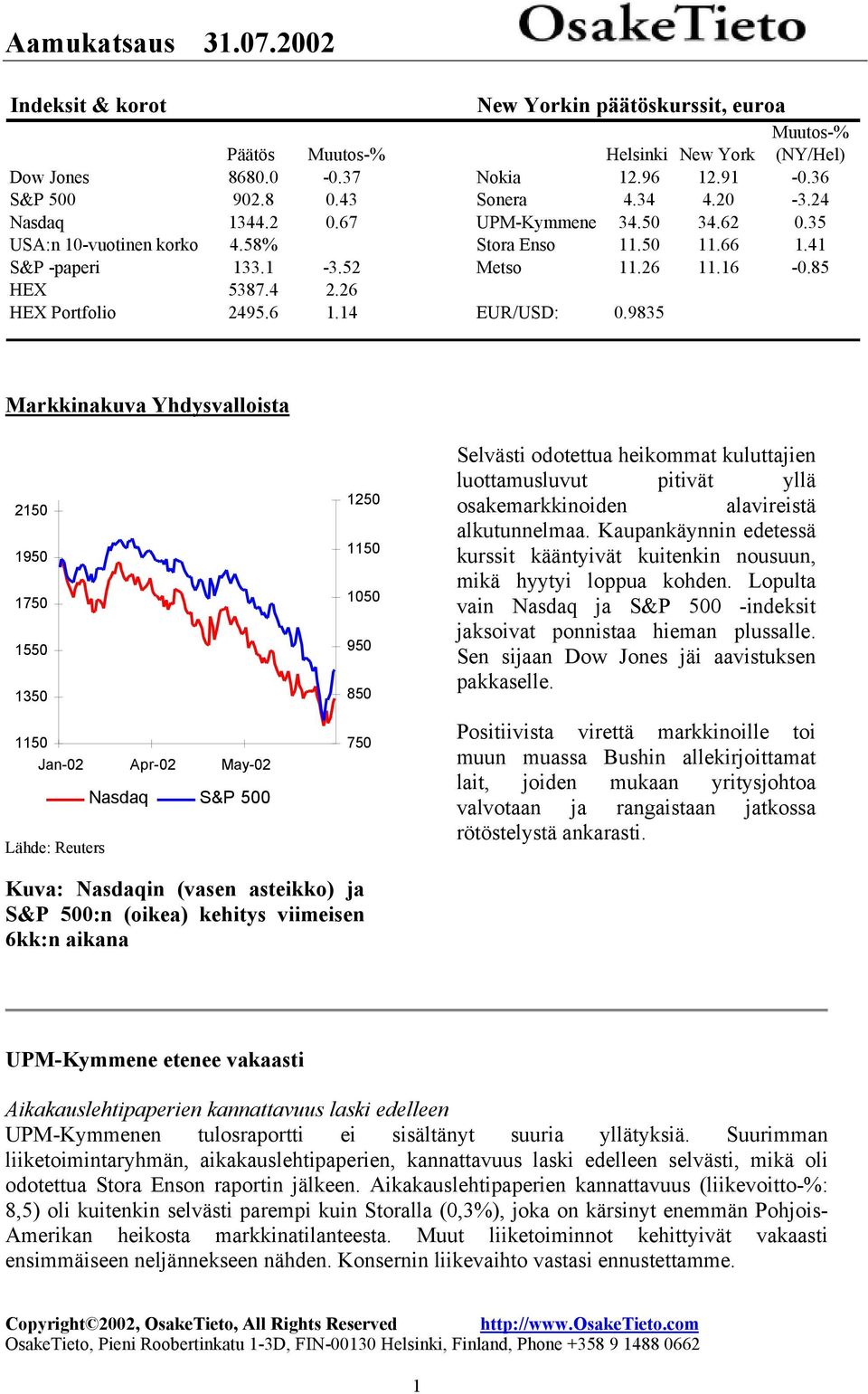 9835 Markkinakuva Yhdysvalloista 2150 1950 1750 1550 1350 1150 Jan-02 Apr-02 May-02 Nasdaq S&P 500 Lähde: Reuters 1250 1150 1050 950 850 750 Selvästi odotettua heikommat kuluttajien luottamusluvut