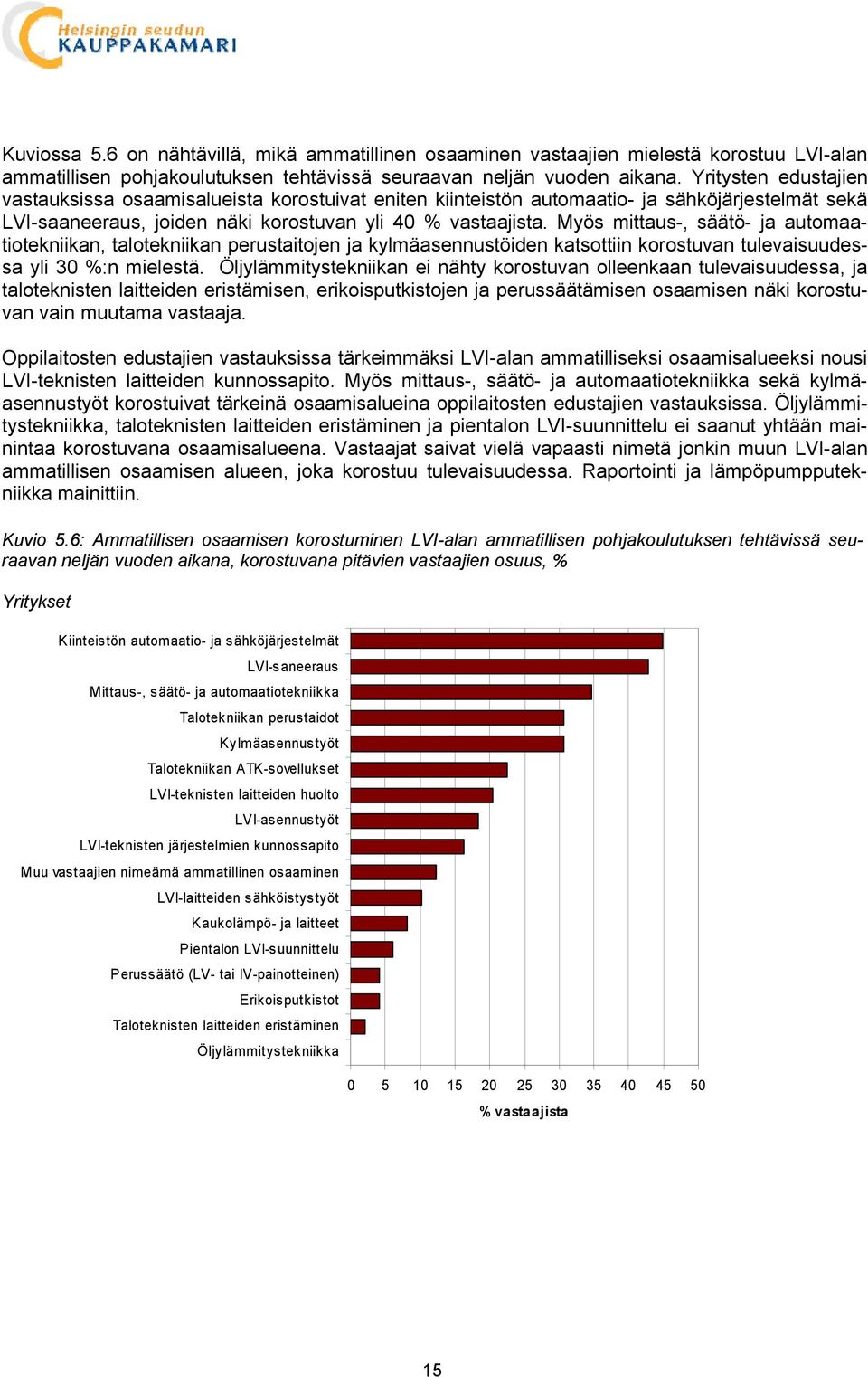 Myös mittaus-, säätö- ja automaatiotekniikan, talotekniikan perustaitojen ja kylmäasennustöiden katsottiin korostuvan tulevaisuudessa yli 30 %:n mielestä.