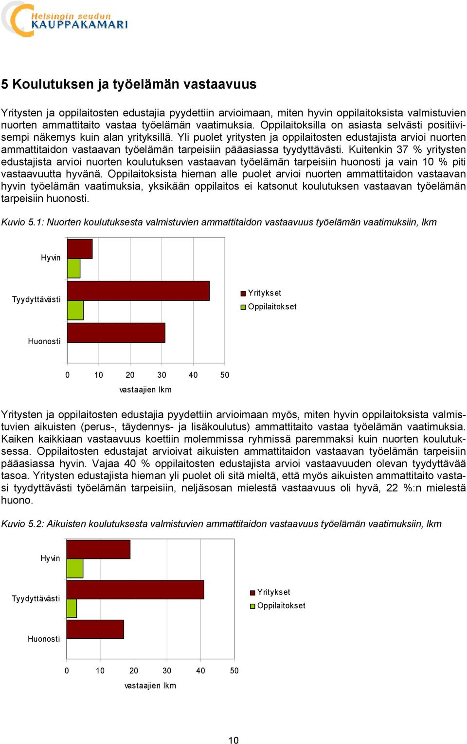 Yli puolet yritysten ja oppilaitosten edustajista arvioi nuorten ammattitaidon vastaavan työelämän tarpeisiin pääasiassa tyydyttävästi.