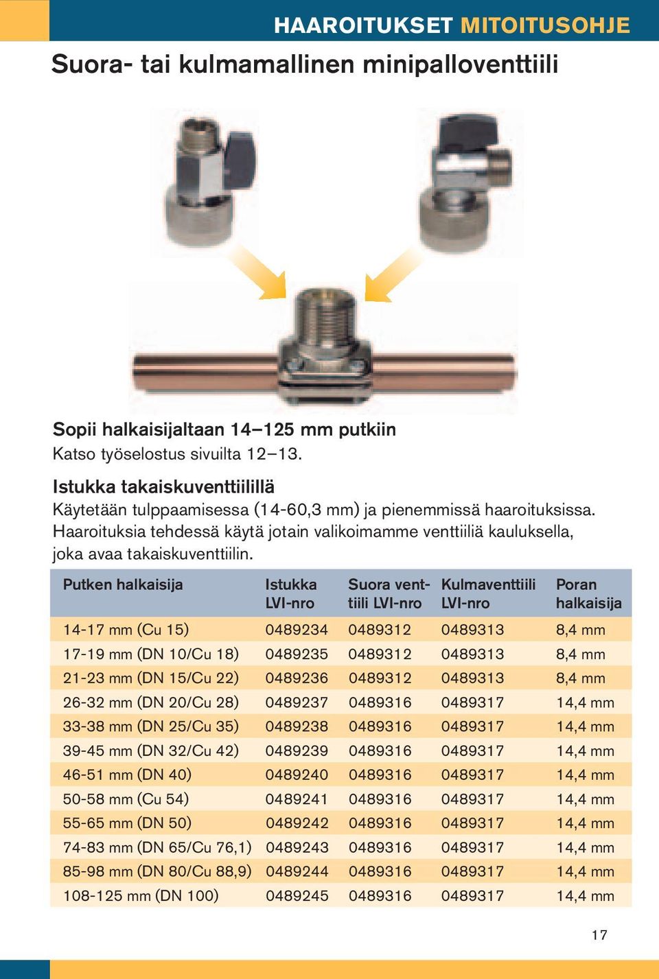 Putken halkaisija Istukka LVI-nro Suora venttiili LVI-nro Kulmaventtiili LVI-nro Poran halkaisija 14-17 mm (Cu 15) 0489234 0489312 0489313 8,4 mm 17-19 mm (DN 10/Cu 18) 0489235 0489312 0489313 8,4 mm