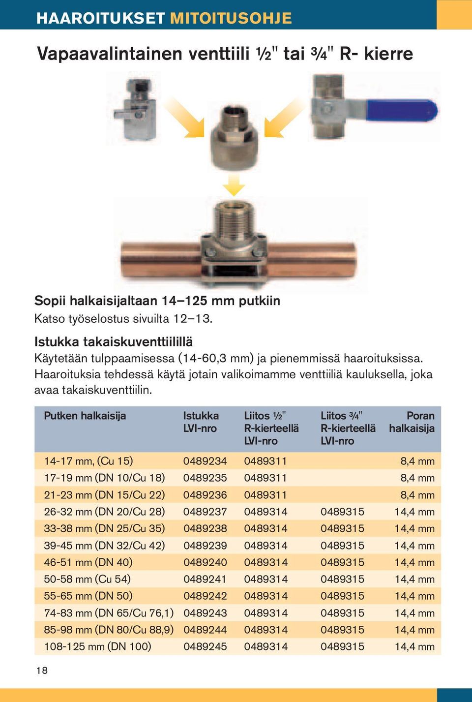 18 Putken halkaisija Istukka LVI-nro Liitos ½" R-kierteellä LVI-nro Liitos ¾" R-kierteellä LVI-nro Poran halkaisija 14-17 mm, (Cu 15) 0489234 0489311 8,4 mm 17-19 mm (DN 10/Cu 18) 0489235 0489311 8,4