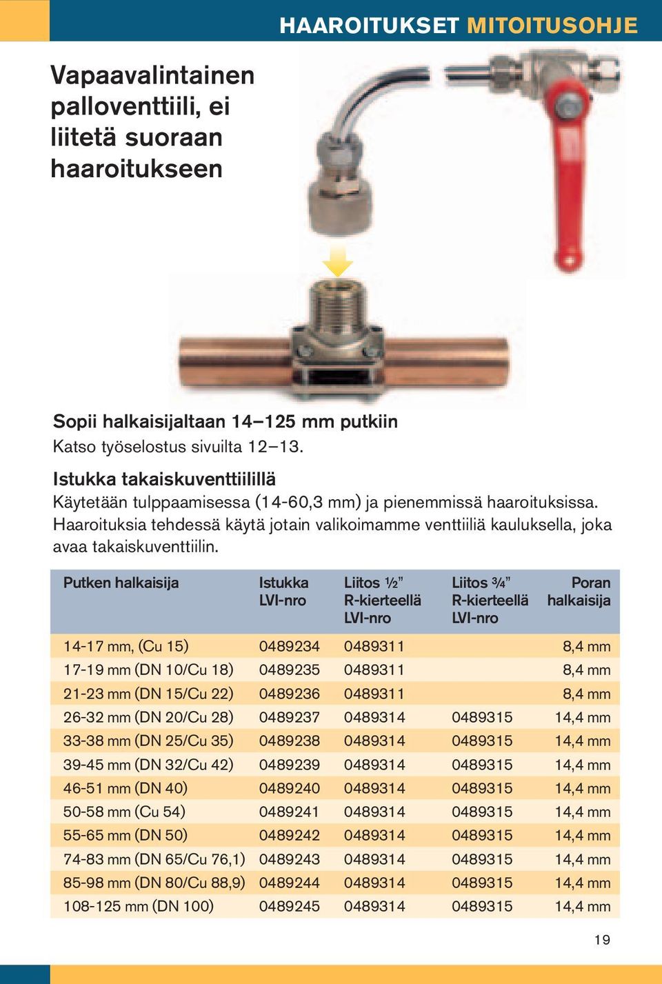 Putken halkaisija Istukka LVI-nro Liitos ½ R-kierteellä LVI-nro Liitos ¾ R-kierteellä LVI-nro Poran halkaisija 14-17 mm, (Cu 15) 0489234 0489311 8,4 mm 17-19 mm (DN 10/Cu 18) 0489235 0489311 8,4 mm