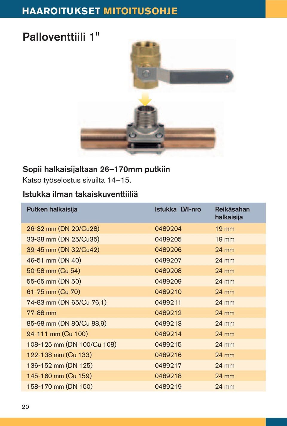 0489206 24 mm 46-51 mm (DN 40) 0489207 24 mm 50-58 mm (Cu 54) 0489208 24 mm 55-65 mm (DN 50) 0489209 24 mm 61-75 mm (Cu 70) 0489210 24 mm 74-83 mm (DN 65/Cu 76,1) 0489211 24 mm 77-88 mm