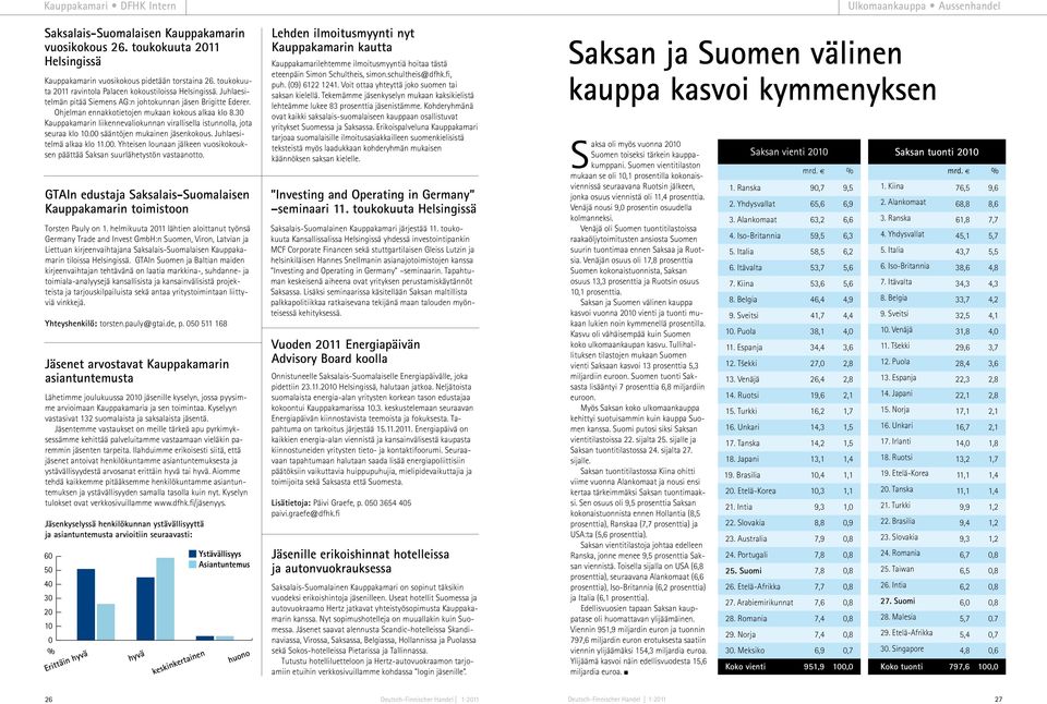 30 Kauppakamarin liikennevaliokunnan virallisella istunnolla, jota seuraa klo 10.00 sääntöjen mukainen jäsenkokous. Juhlaesitelmä alkaa klo 11.00. Yhteisen lounaan jälkeen vuosikokouksen päättää Saksan suurlähetystön vastaanotto.