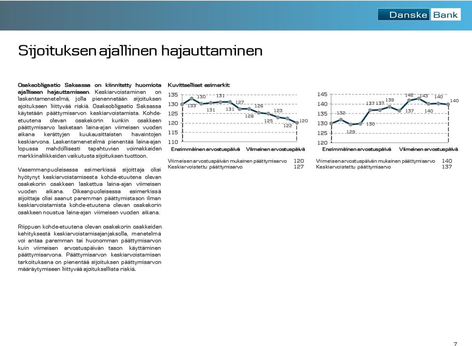 Kohdeetuutena olevan osakekorin kunkin osakkeen päättymisarvo lasketaan laina-ajan viimeisen vuoden aikana kerättyjen kuukausittaisten havaintojen keskiarvona.