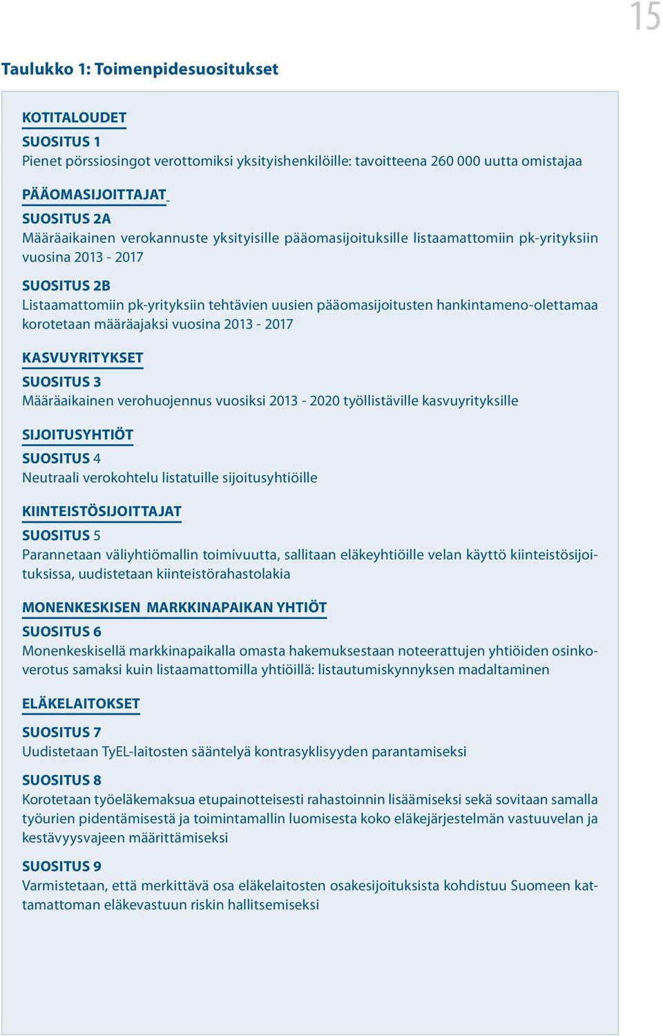 korotetaan määräajaksi vuosina 2013-2017 KASVUYRITYKSET SUOSITUS 3 Määräaikainen verohuojennus vuosiksi 2013-2020 työllistäville kasvuyrityksille SIJOITUSYHTIÖT SUOSITUS 4 Neutraali verokohtelu