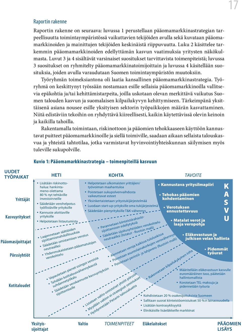 Luvut 3 ja 4 sisältävät varsinaiset suositukset tarvittavista toimenpiteistä; luvussa 3 suositukset on ryhmitelty pääomamarkkinatoimijoittain ja luvussa 4 käsitellään suosituksia, joiden avulla