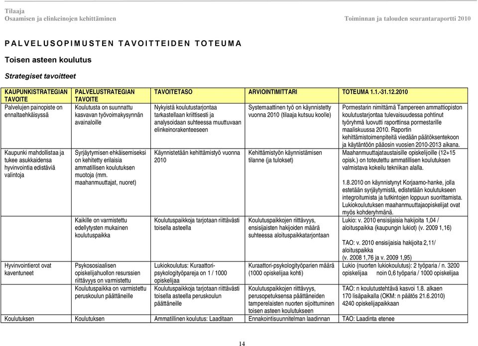 erilaisia ammatillisen koulutuksen muotoja (mm.