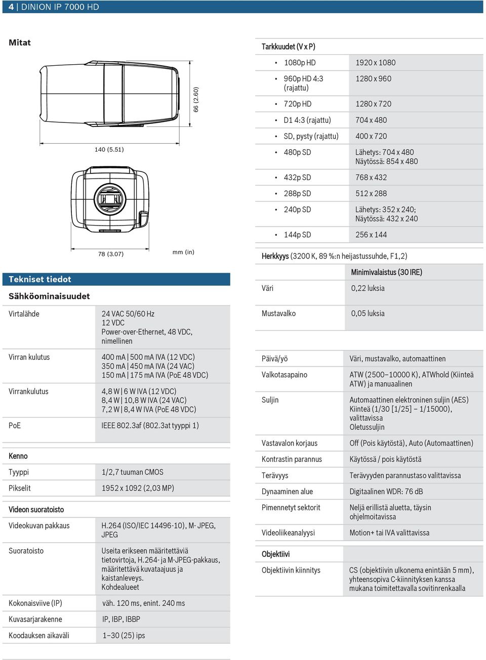 07) mm (in) Herkkyys (3200 K, 89 %:n heijastsshde, F1,2) Tekniset tiedot Sähköominaisdet Väri Minimivalaists (30 IRE) 0,22 lksia Virtalähde 24 VC 50/60 Hz 12 VDC Power-over-Ethernet, 48 VDC,