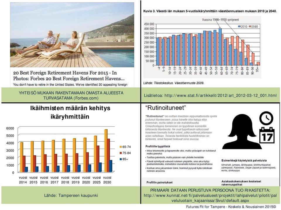 html Ikäihmisten määrän kehitys ikäryhmittäin 6000 5000 4000 3000 2000 1000 65-74 75-84 85+ 0 vuosi 2014 vuosi 2015 vuosi 2016