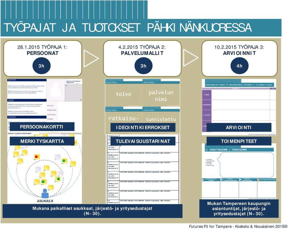 MERKITYSKARTTA TULEVAISUUSTARINAT TOIMENPITEET Mukana paikalliset asukkaat, järjestö- ja